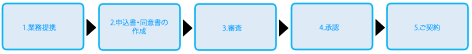 契約の流れ