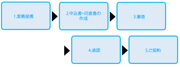 契約の流れ